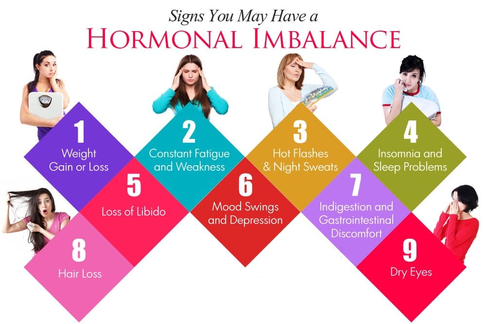 Ubat Menstabilkan Hormon Wanita - Hontoh